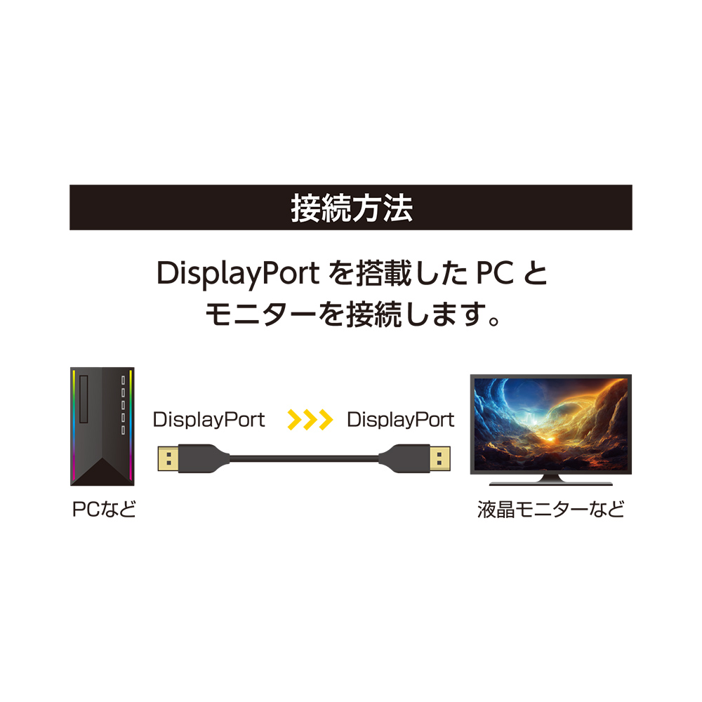 4K対応 DisplayPortケーブル スリムタイプ [DP-SXX]