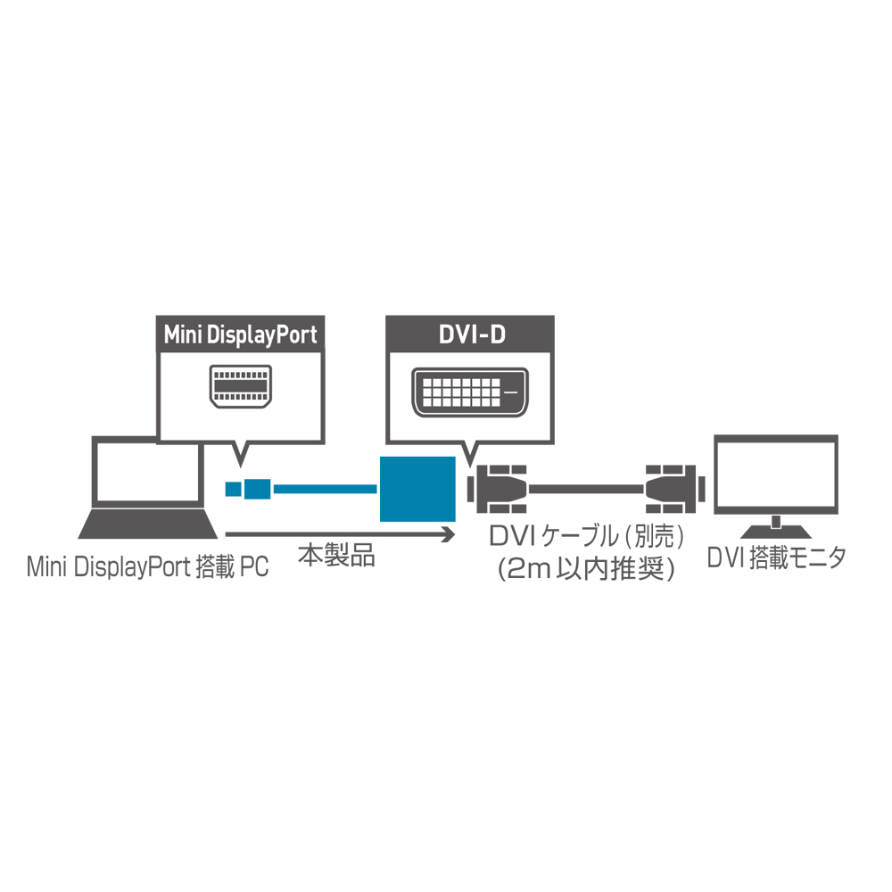FullHD対応 miniDisplayPort – DVI-D アダプタ [DPA-2KDV]