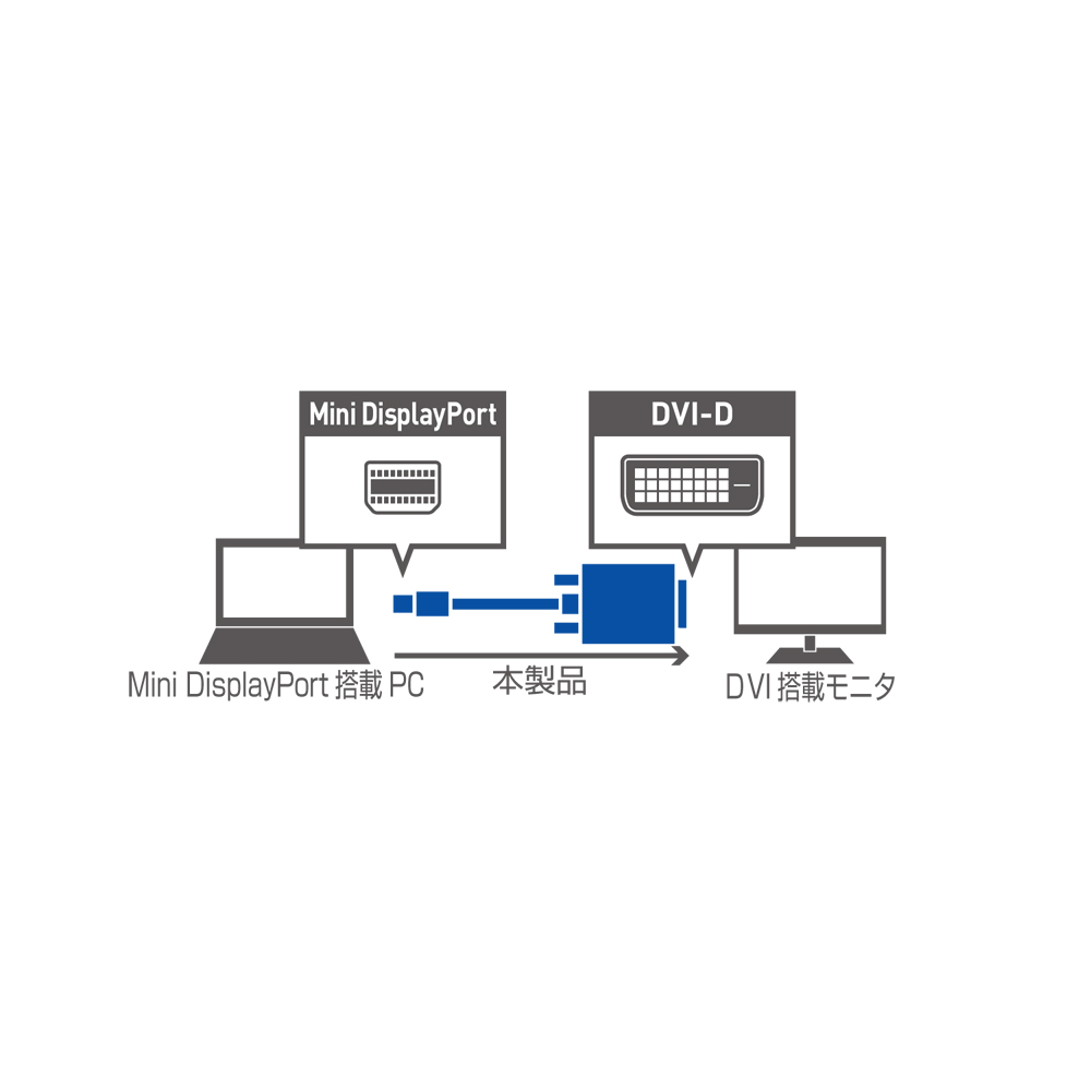 FullHD対応 miniDisplayPort – DVI-D ケーブル [DPC-2KDV20]