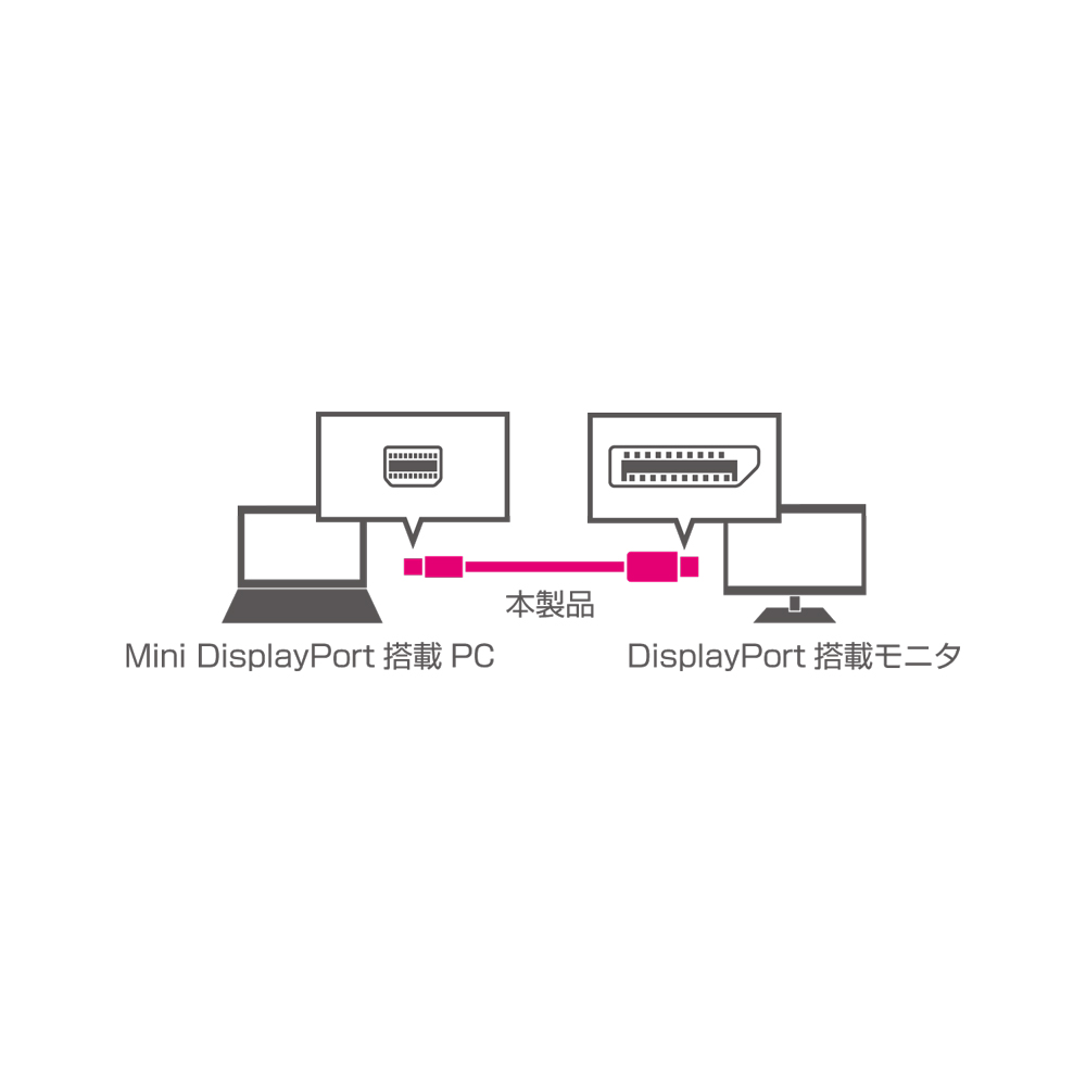 4K対応 miniDisplayPort-DisplayPort ケーブル [DPC-4KDP20]