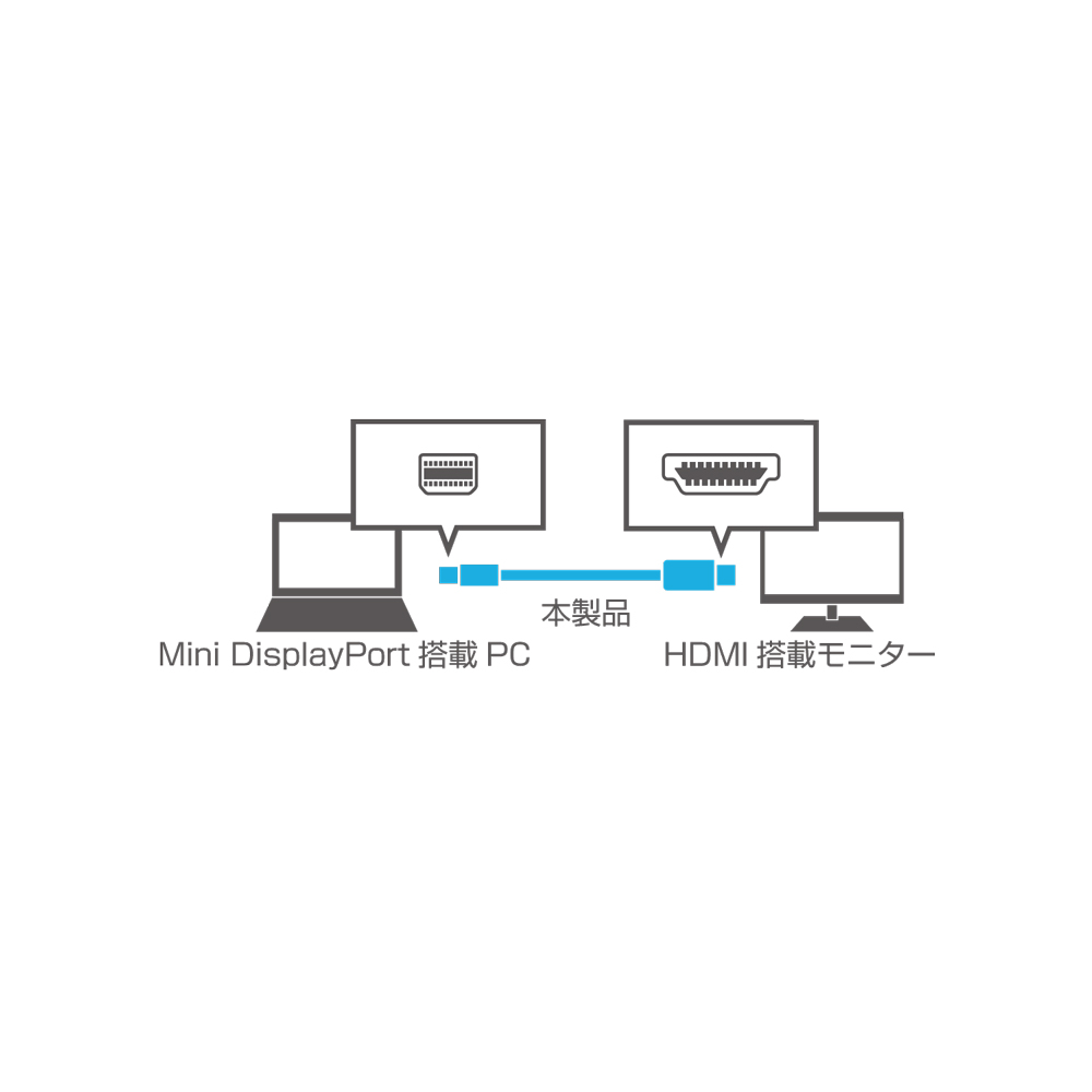 4K対応 miniDisplayPort-HDMI ケーブル [DPC-4KHD] | 株式会社ミヨシ