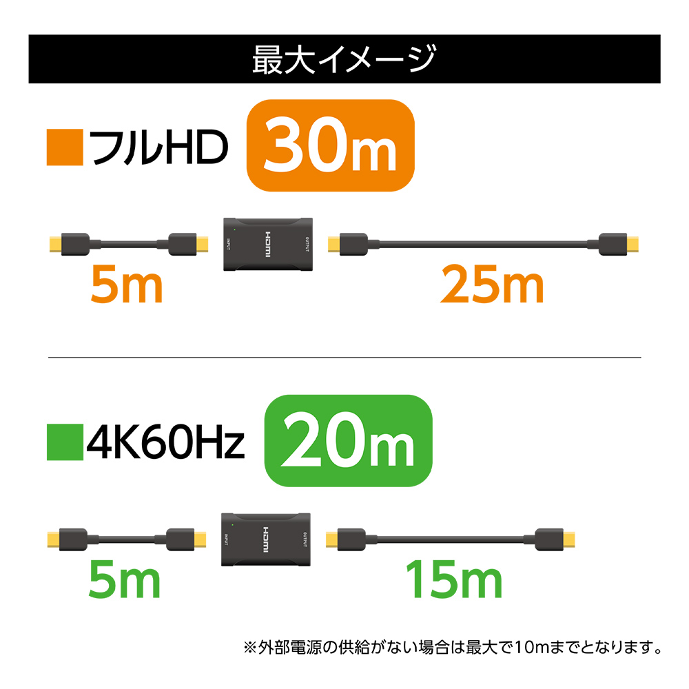 HDMIリピーター 4K60Hz対応 [HDA-RE01]