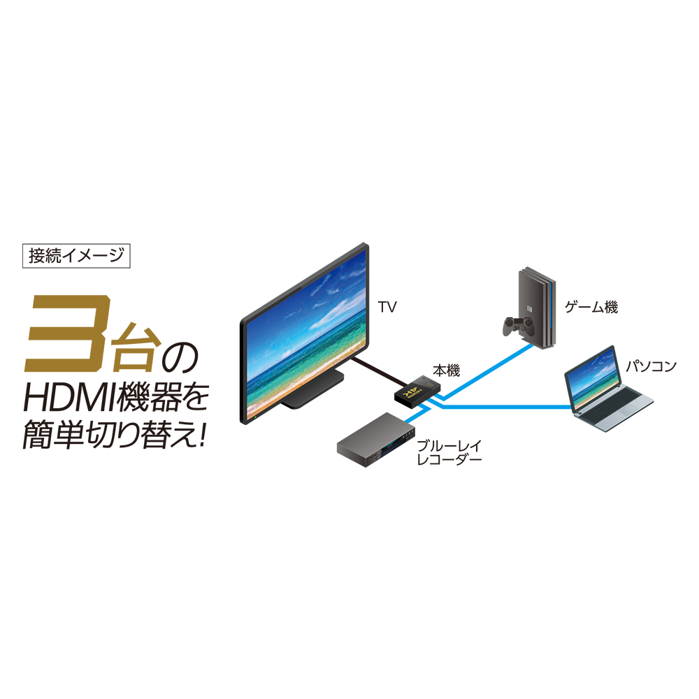 4K解像度対応 HDMI切替器 3入力1出力 HDMIケーブル付属タイプ [HDS-4K03] 株式会社ミヨシ
