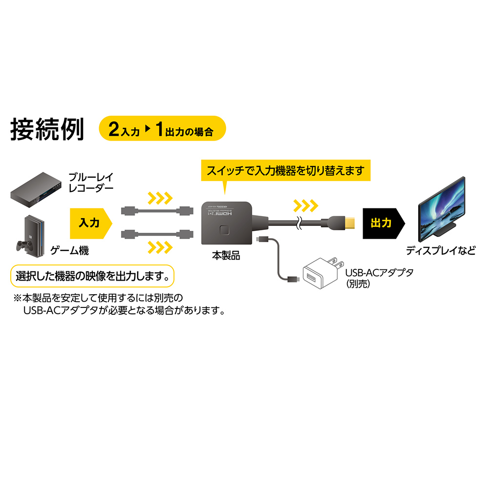 4K60Hz対応HDMI双方向切替器 [HDS-4K2P]