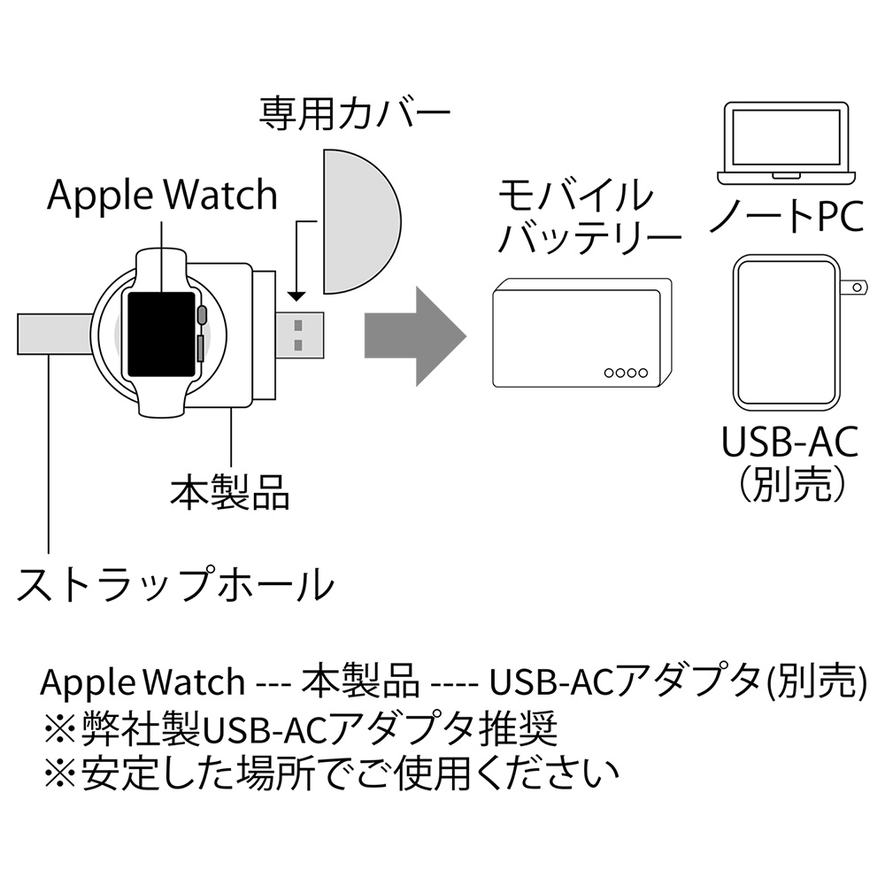 Apple Watch磁気充電アダプタ [IAW-AD01]