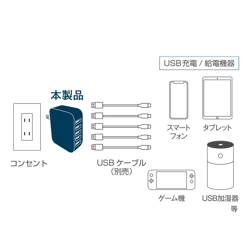 5V6A対応 USB-ACアダプタ 5ポートタイプ [IPA-60U2]