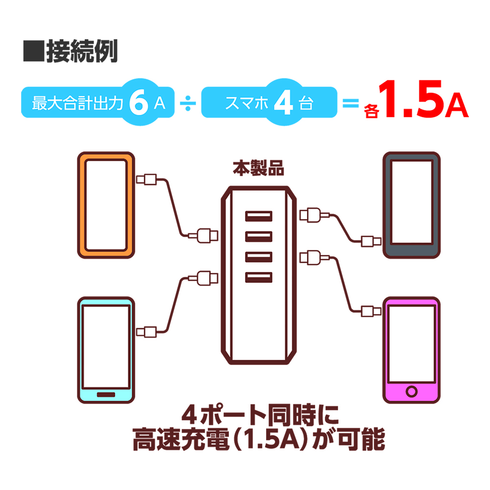5V6A対応 USB-ACアダプタ 4ポートタイプ [IPA-60U]