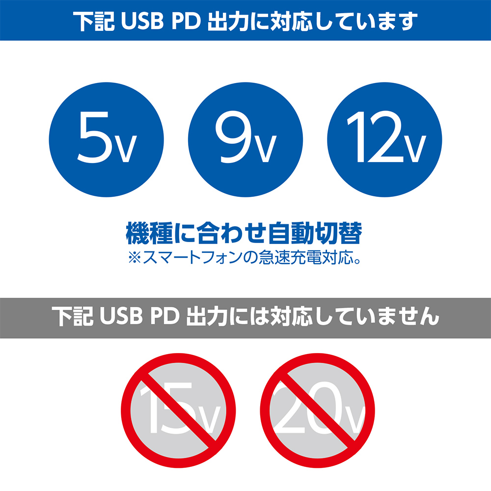 USB PD対応（20W） USB-ACアダプタ [IPA-C04]