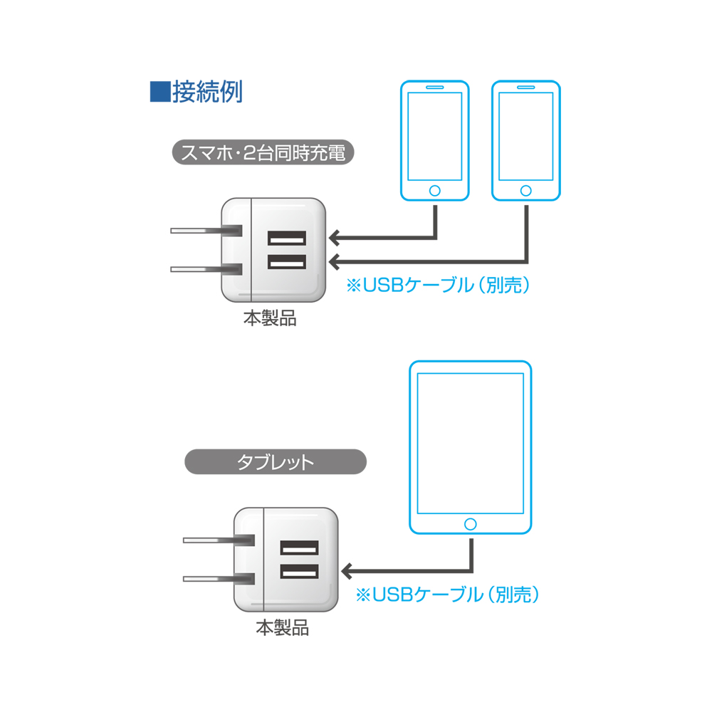 キューブ型 USB-ACアダプタ 2ポート [IPA-US01]
