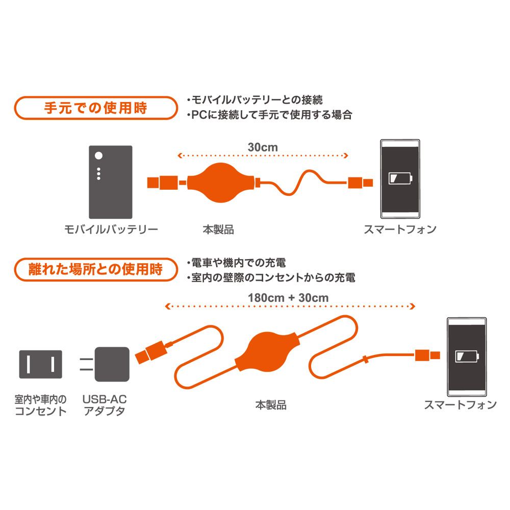 巻取式USB充電ロングケーブル [MBC-MR01]