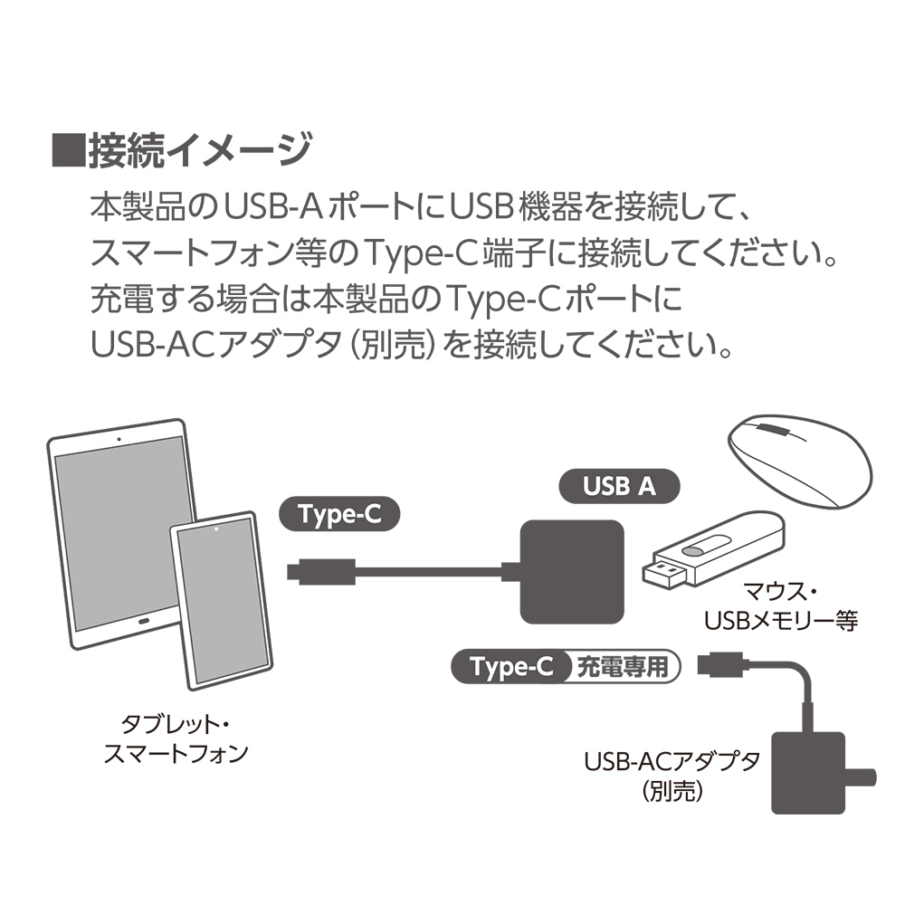 充電ポート搭載ホストアダプタ USB2.0 [SAD-CH04]