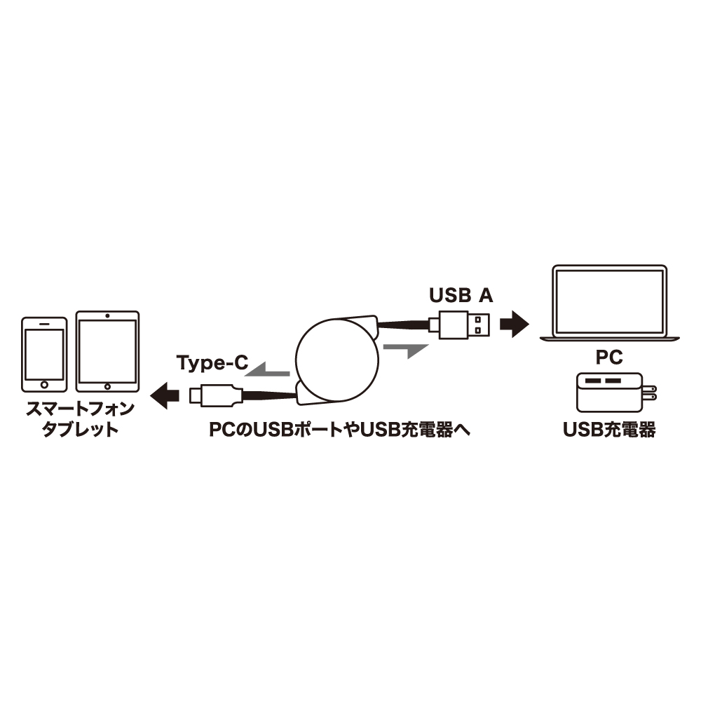USB Type-C ケーブル コードリールタイプ [SCC-R2012]