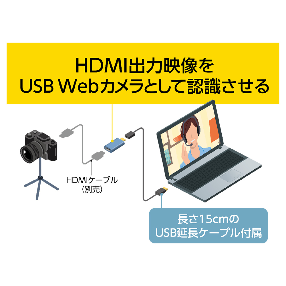 USB3.0キャプチャーユニット HDMIタイプ [UCP-HD31]