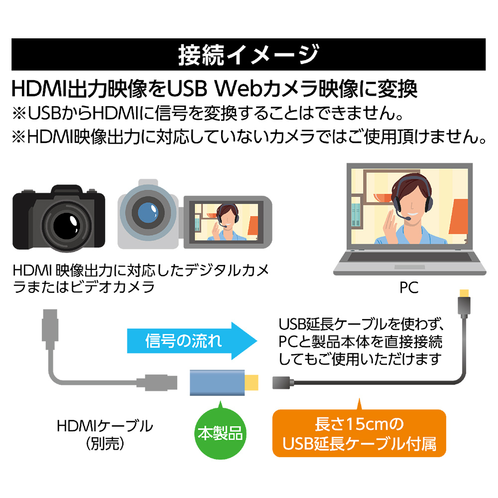 USB3.0キャプチャーユニット HDMIタイプ [UCP-HD31] | 株式会社ミヨシ