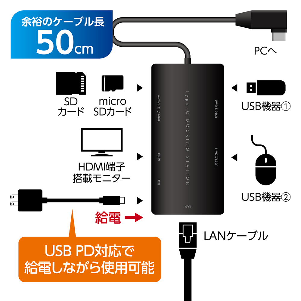 Type-C ドッキングステーション 4K USB PD充電対応 [UDS-4K02P]