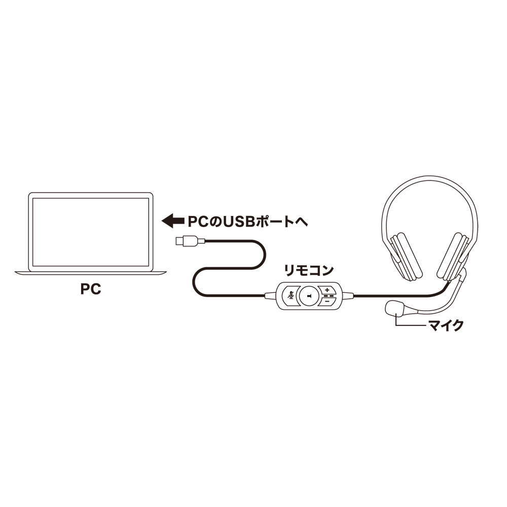 USBヘッドフォン ベーシックタイプ [UHP-01]