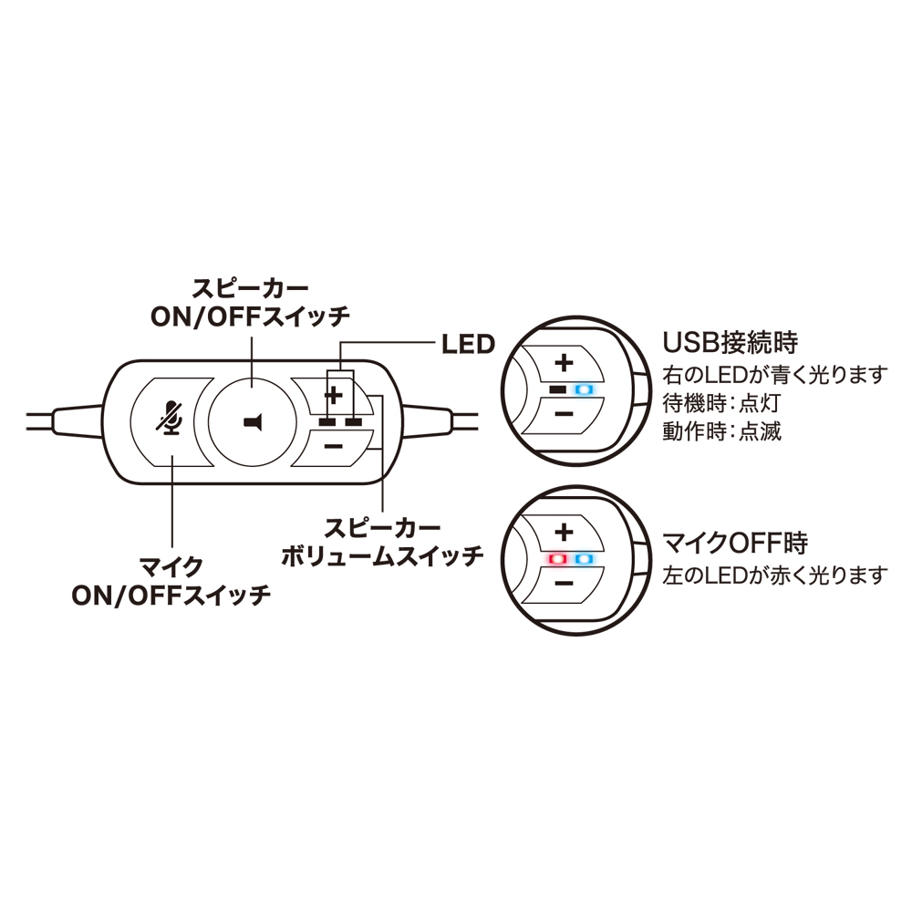 USBヘッドフォン フィットタイプ [UHP-02]