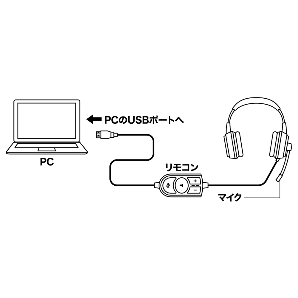 USBヘッドセット フィットタイプ [UHP-04] | 株式会社ミヨシ