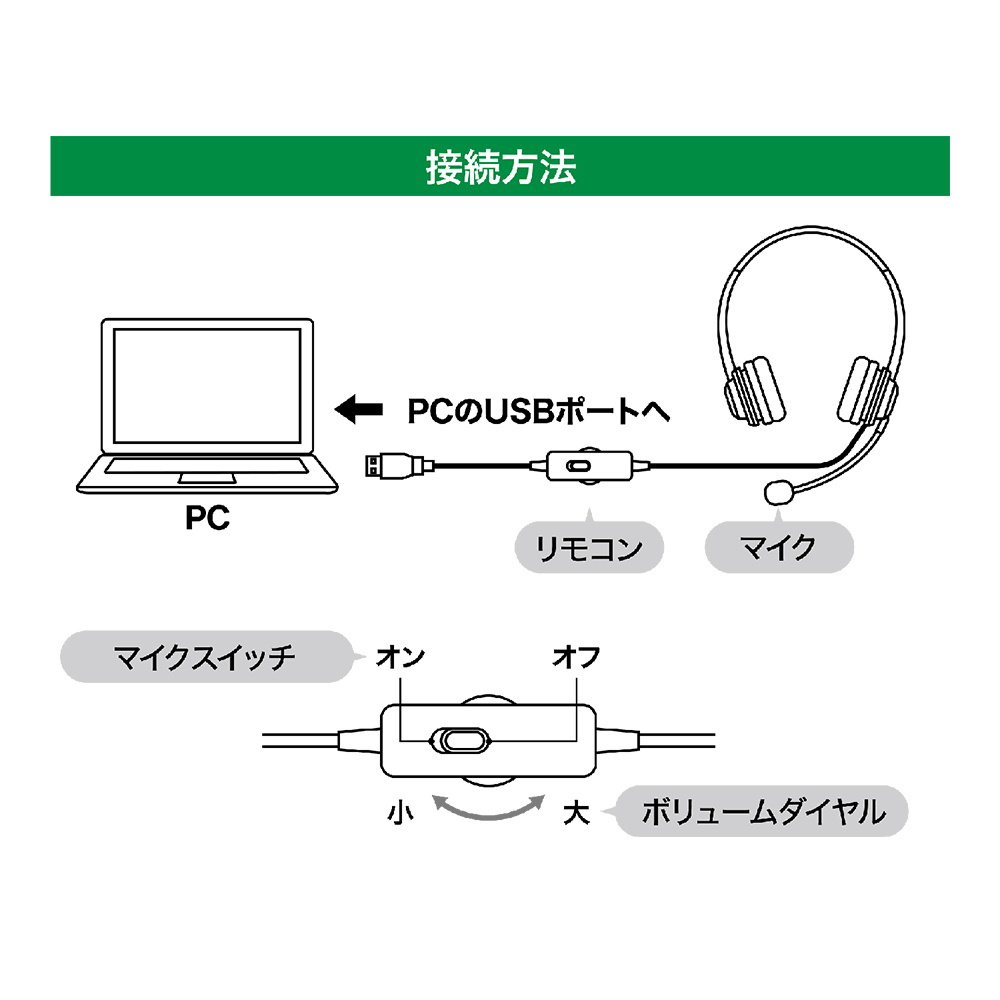 USBヘッドセット 軽量タイプ [UHP-05] | 株式会社ミヨシ