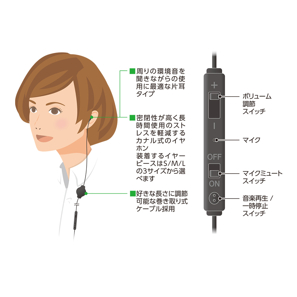 コントローラー付き 巻取り式 片耳イヤホン USBタイプ [UHP-K01]
