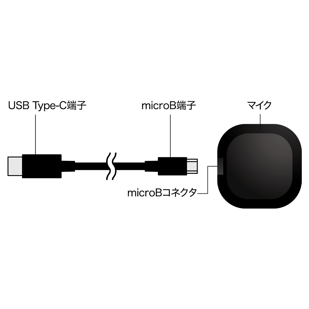 USB Type-Cデジタルマイクロホン 平型無指向性タイプ [UMF-06]