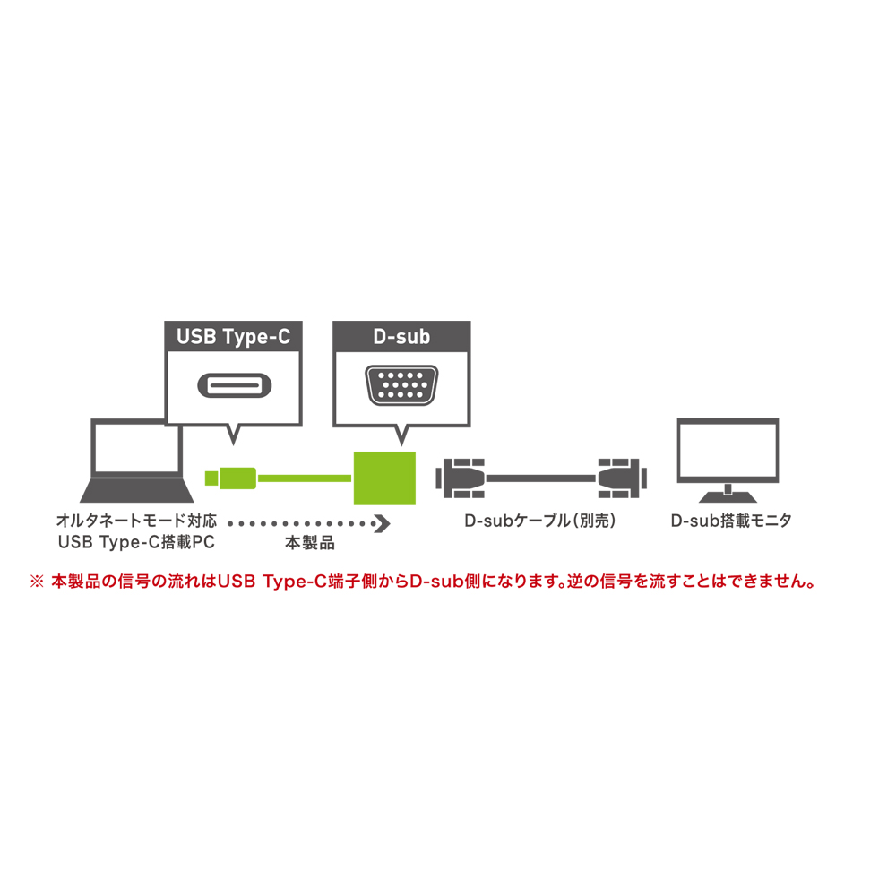 Full HD対応 USB Type-C – D-sub 変換アダプタ [USA-CDS01]