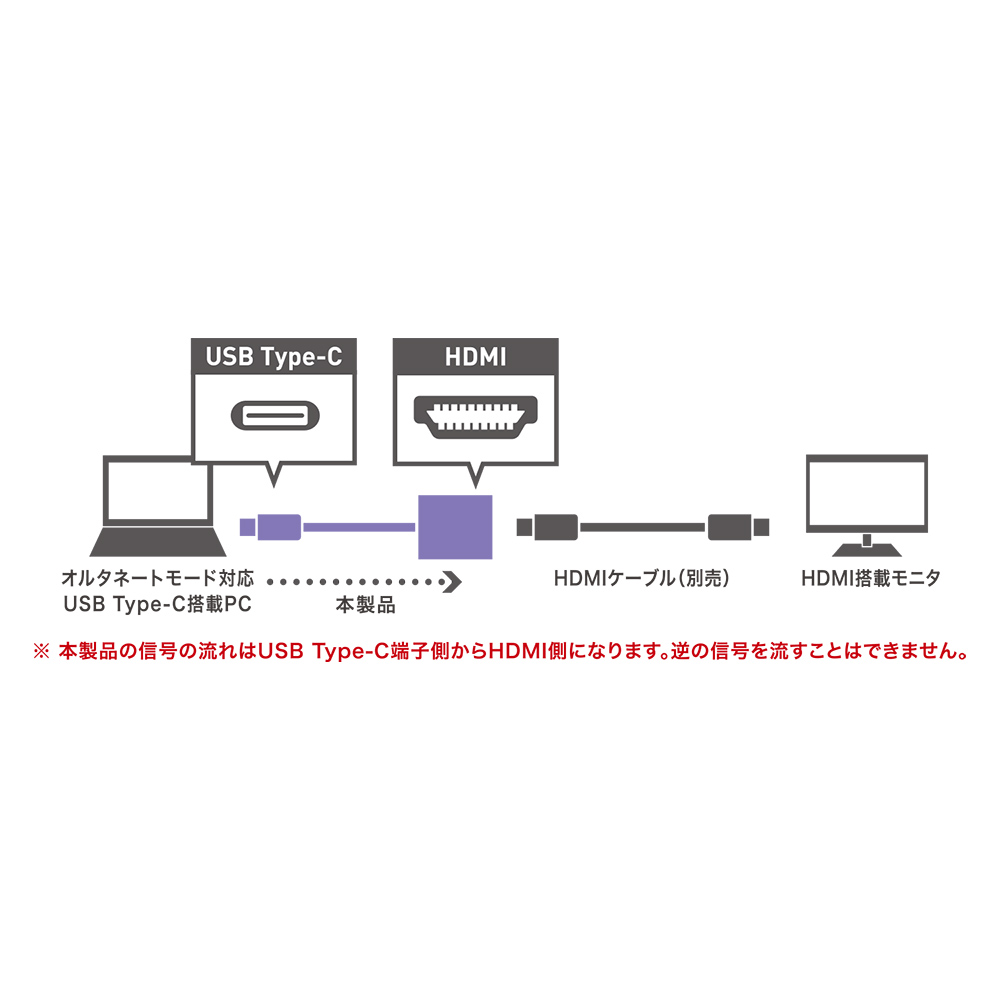 4K対応 USB Type-C – HDMI変換アダプタ コンパクトタイプ [USA-CHD2]