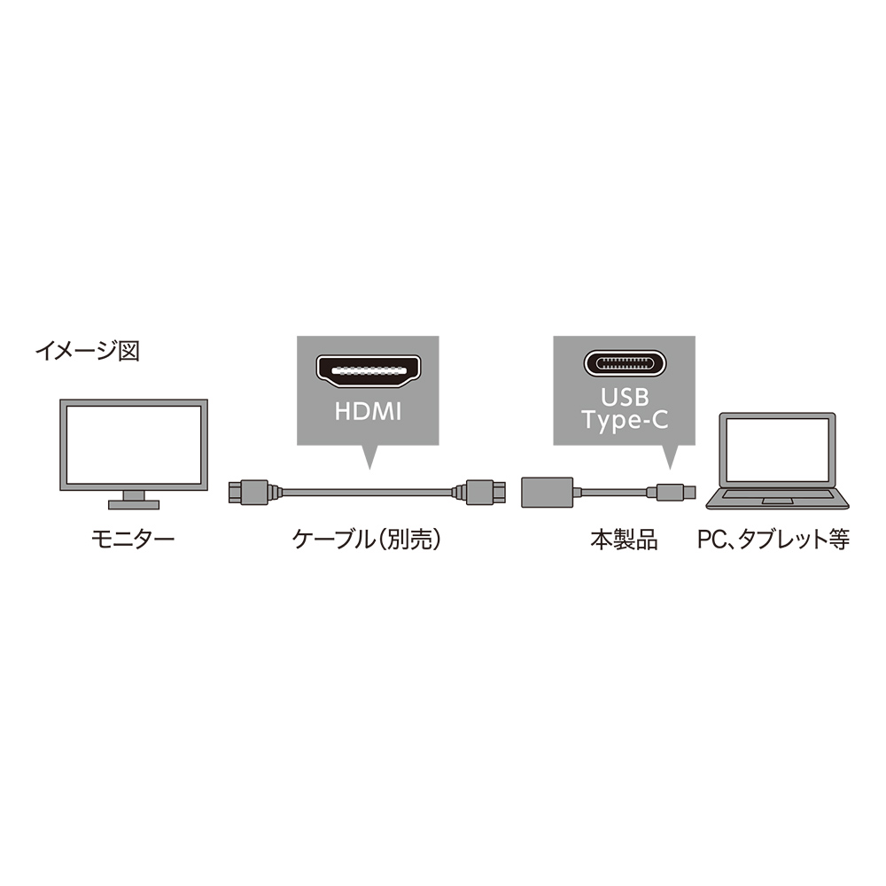 4K60Hz対応 USB Type-C – HDMI変換アダプタ [USA-CHD3]