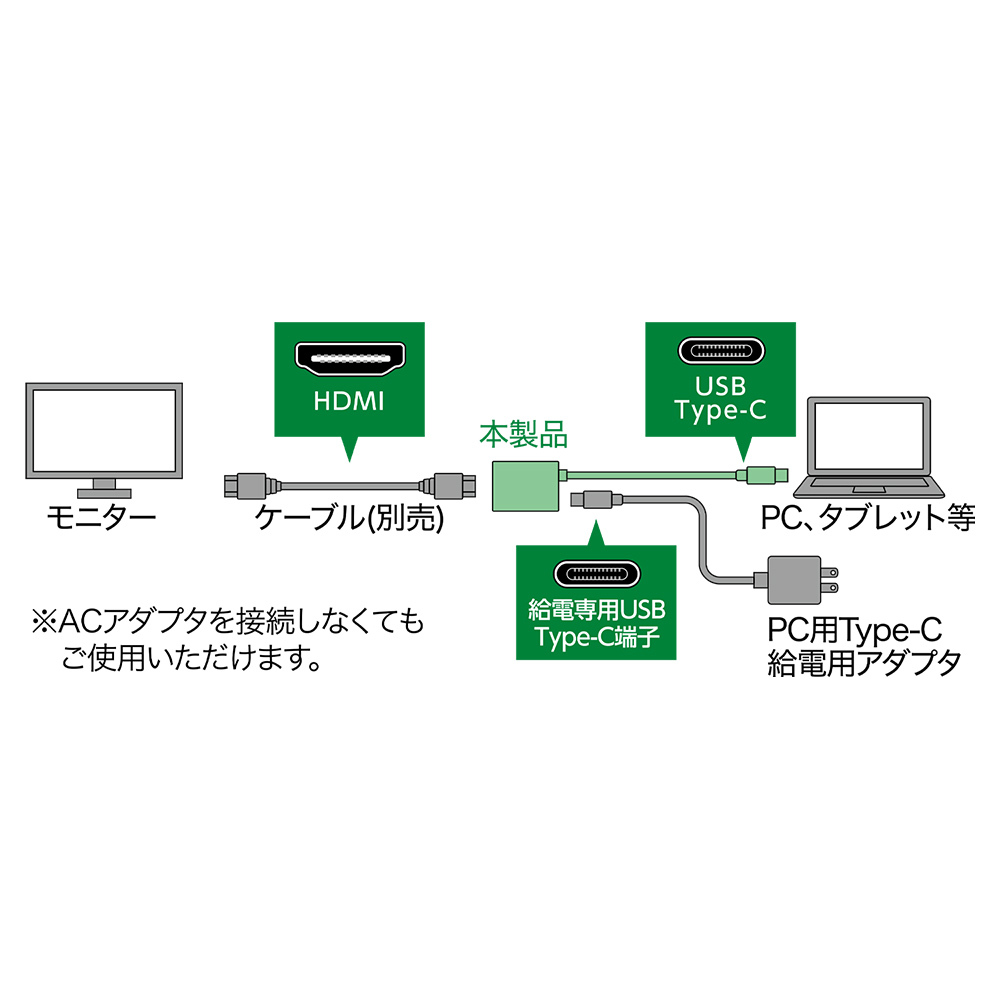 USB-PD対応 Type-C – HDMI変換アダプタ [USA-PHD1]