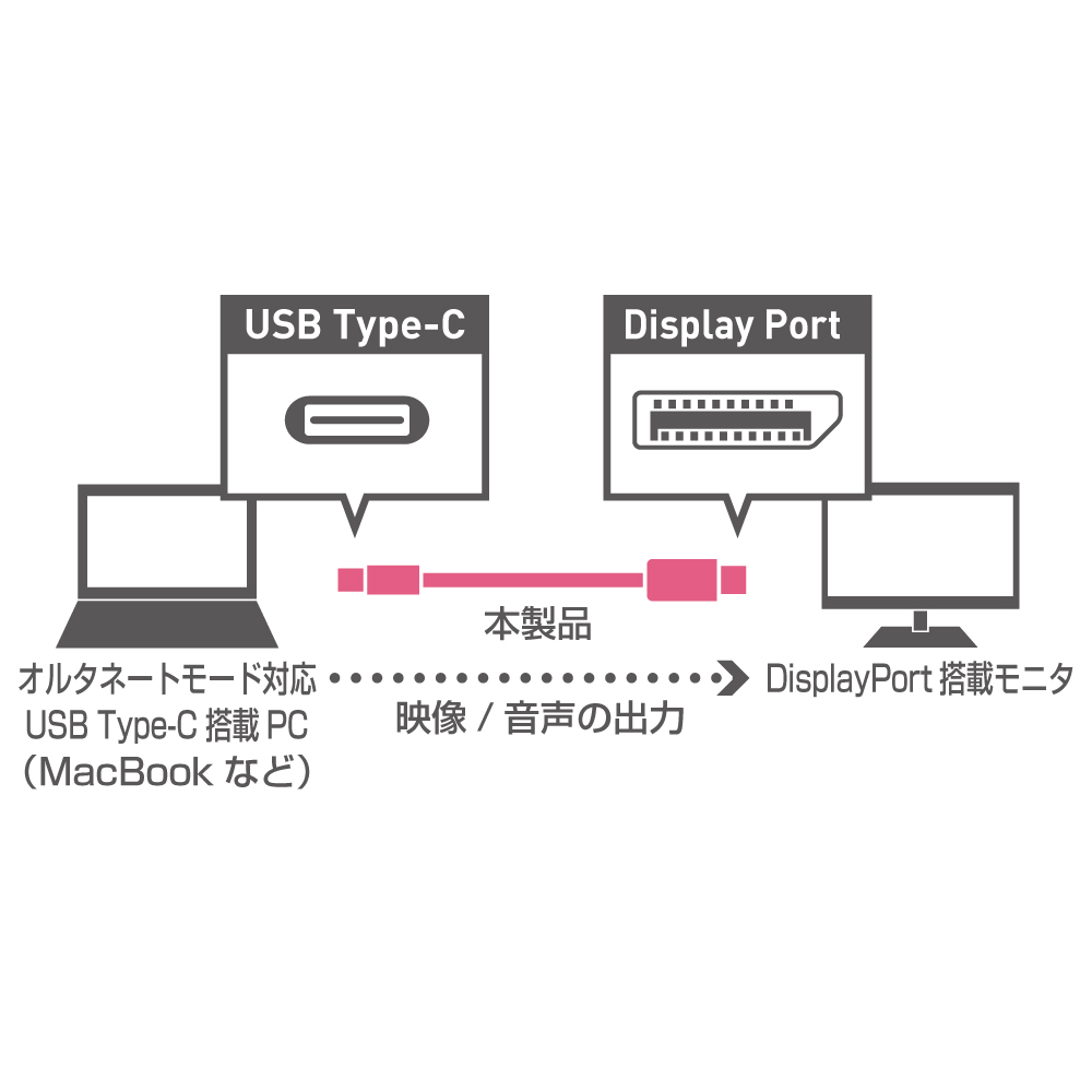4K対応 USB Type-C – DisplayPort変換ケーブル [USB-CDP2]
