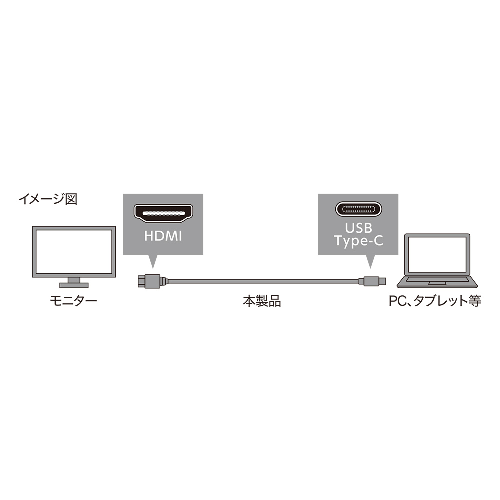 4K60Hz対応 USB Type-C – HDMI変換ケーブル [USB-CHDA]