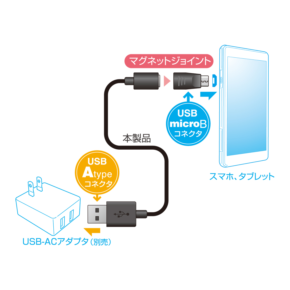 マグネットジョイント式 microUSBケーブル [USB-MG210]