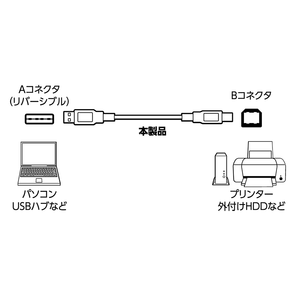 USB-R