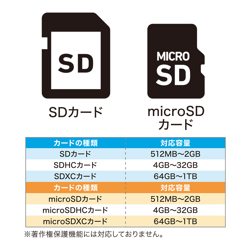 SDカードリーダ・ライタ USB3.2Gen1対応 USB-A 70cm [USR-ASD2]