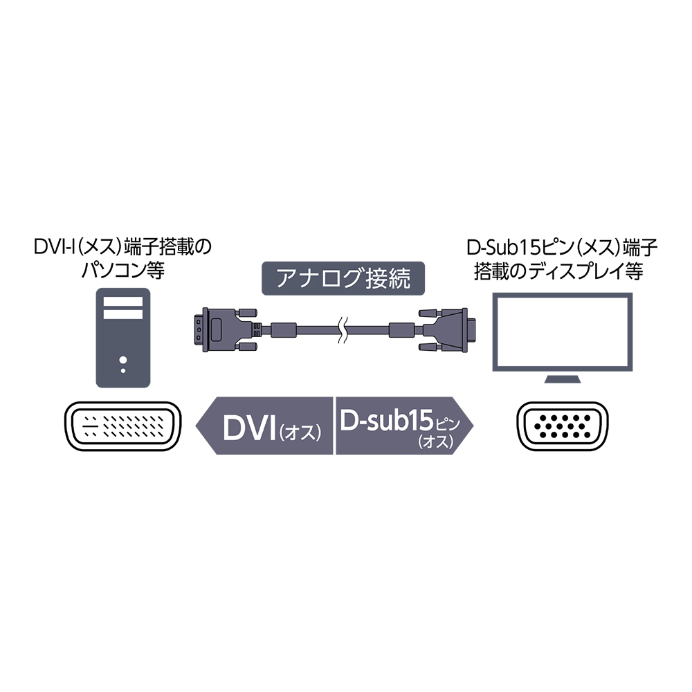 DVI – D-sub変換ケーブル [VSD-XX] | 株式会社ミヨシ