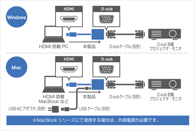 ciffer Defekt korn FullHD対応 HDMI – D-sub 変換アダプタ [HDA-DS01] | 株式会社ミヨシ